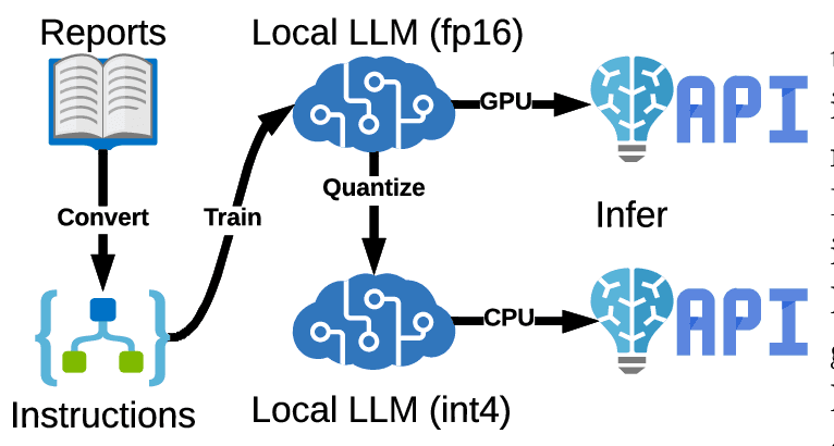 local-llm-overview